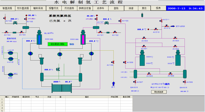 云南威信电厂制氢控制系统